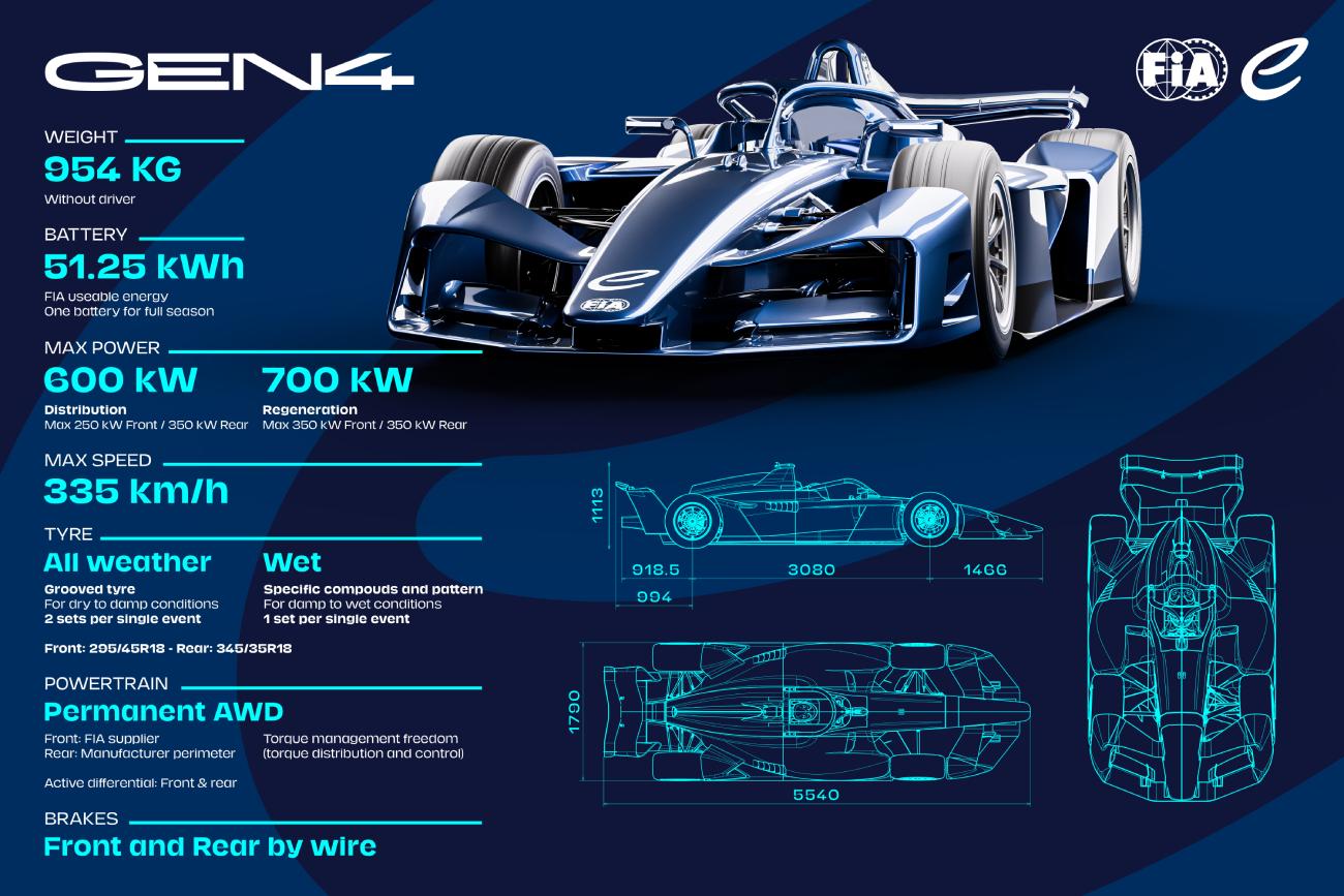 Fórmula E e PIF apresentam nova plataforma on-line do programa Driving Force, que usa carro elétrico GEN4 para ensino STEM