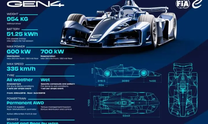 Fórmula E e PIF apresentam nova plataforma on-line do programa Driving Force, que usa carro elétrico GEN4 para ensino STEM